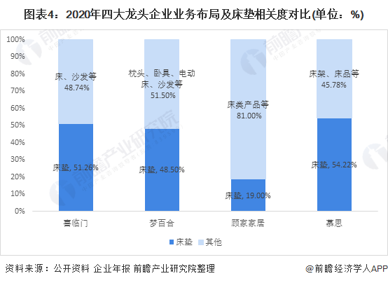 床垫行业龙头企业全方位对比4.png